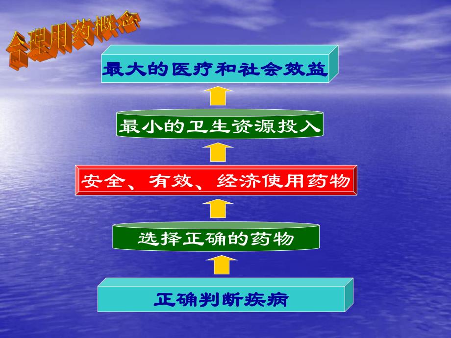 细胞色素p450与药物合理用药.ppt_第3页