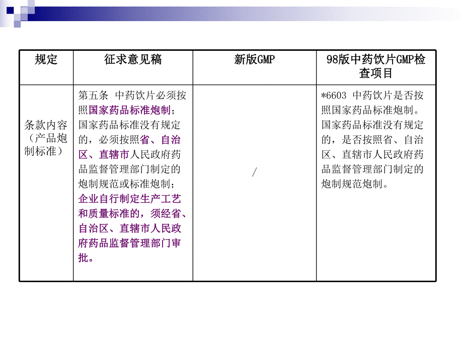 新版GMP中药饮片附录征求意见稿与新版GMP的比较.ppt_第2页