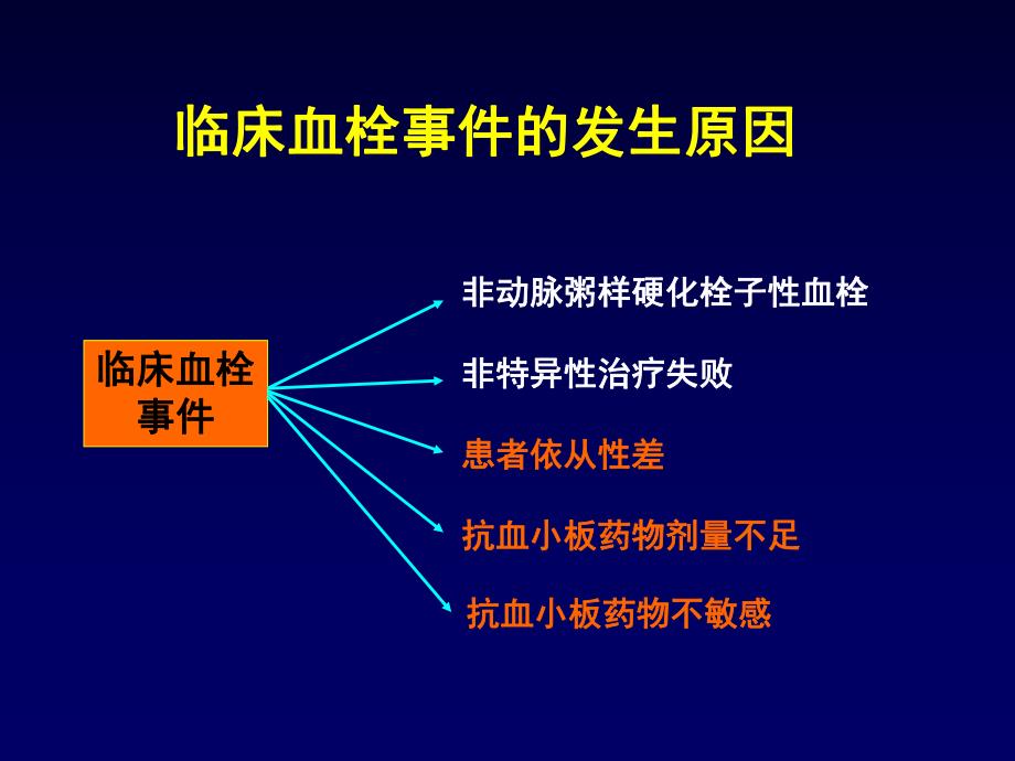 抗血小板药物的抵抗现象机制、诊断和对策韩雅玲.ppt_第3页