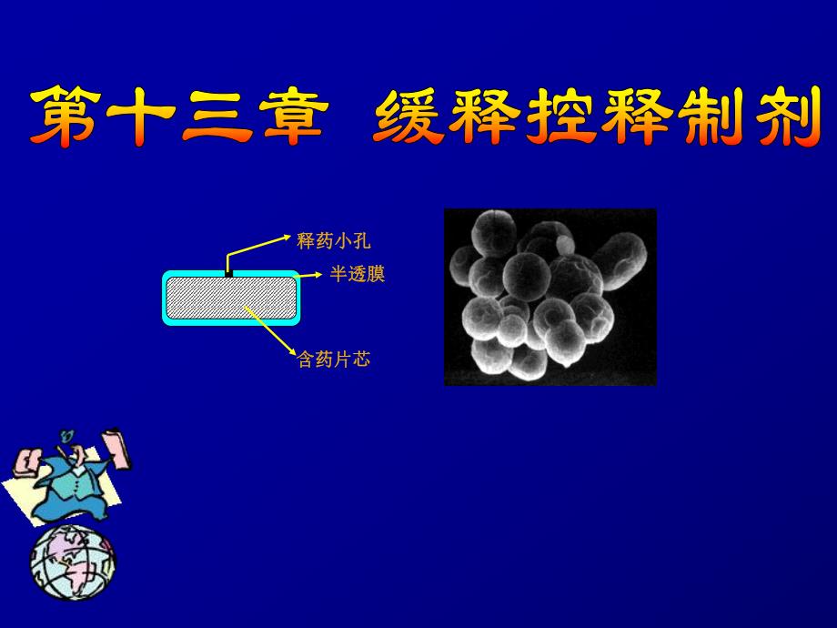 （1）骨架型缓释、控释制剂.ppt_第1页