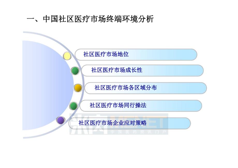 中国社区医疗和县级医院终端环境分析.ppt_第3页