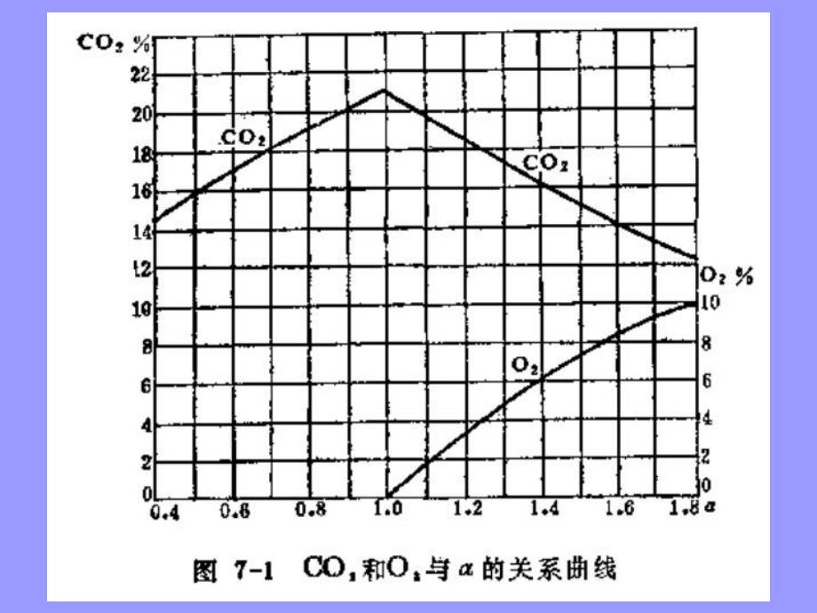 烟气成分分析.ppt_第2页