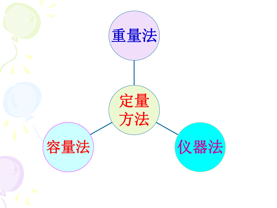 高中化学：定量实验定量实验目视比色法测定抗贫血药物中铁的含量.ppt_第2页