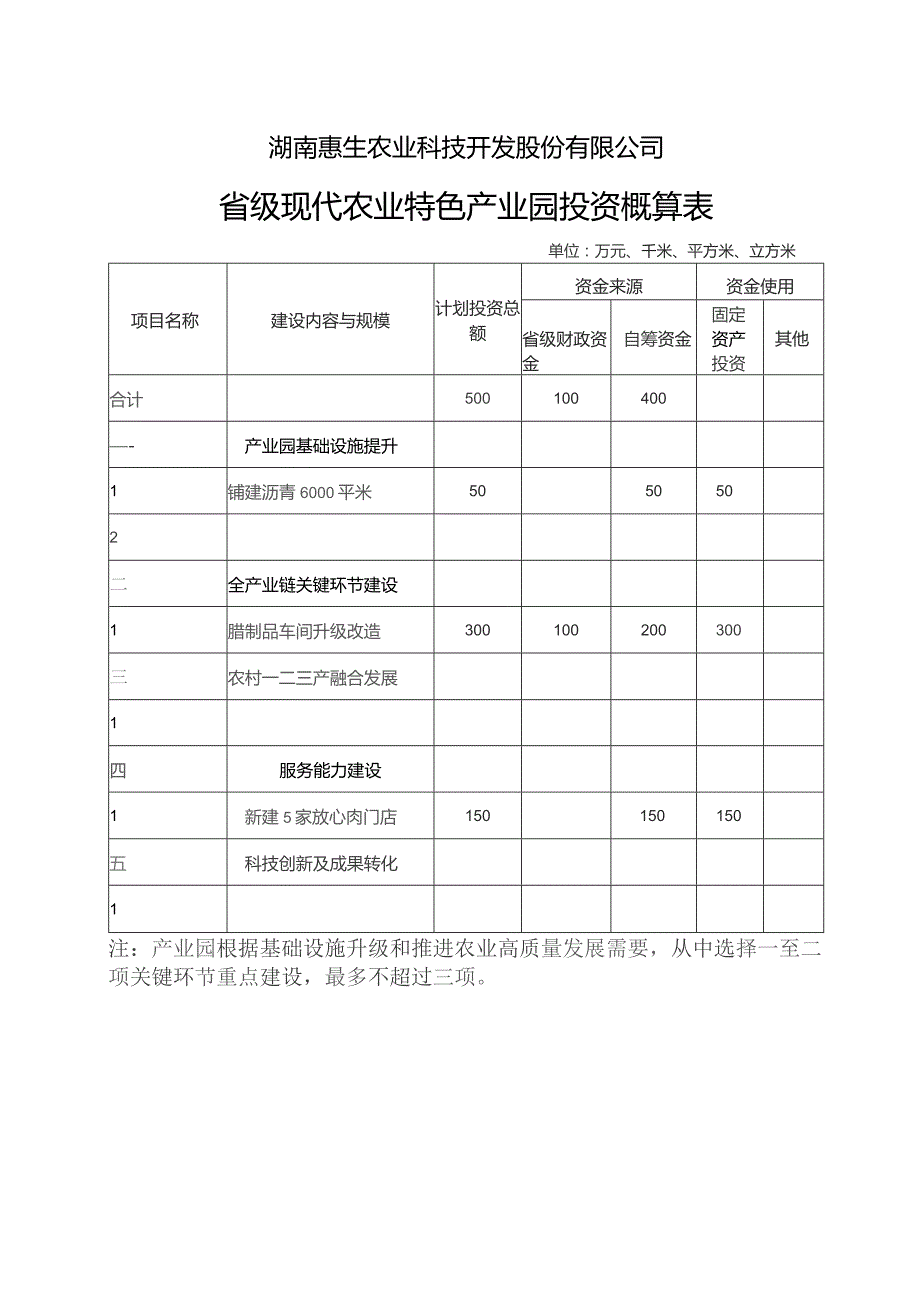 湖南惠生农业科技开发股份有限公司省级现代农业特色产业园投资概算表.docx_第1页