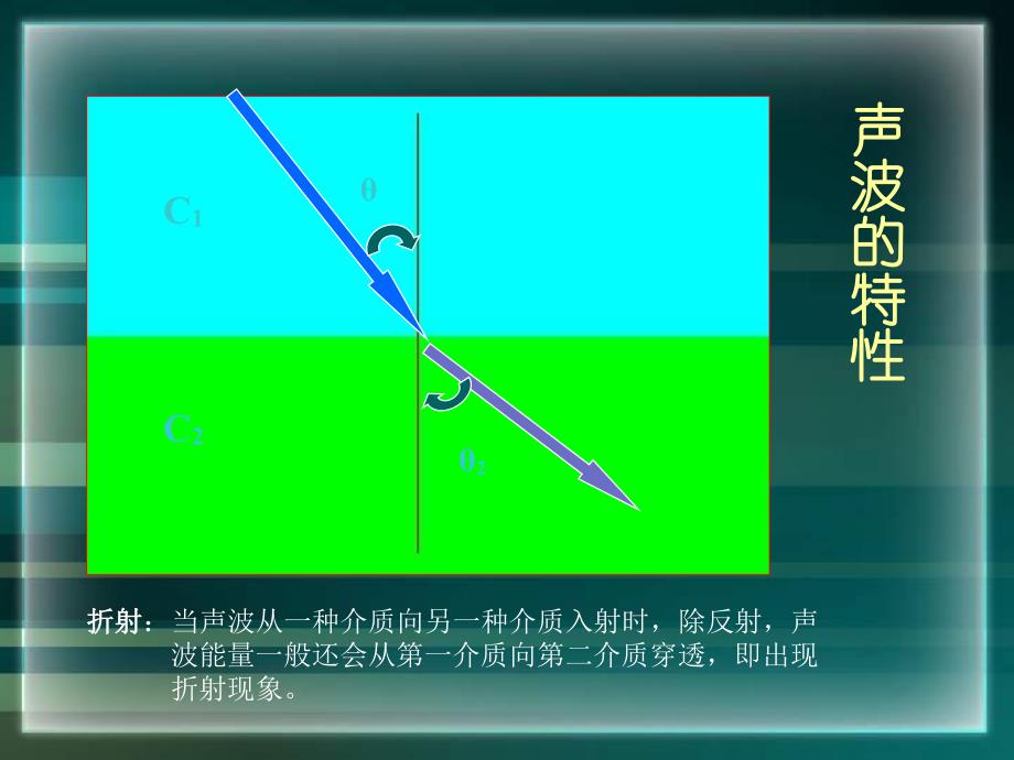 【基础医学】超声学图谱.ppt_第3页