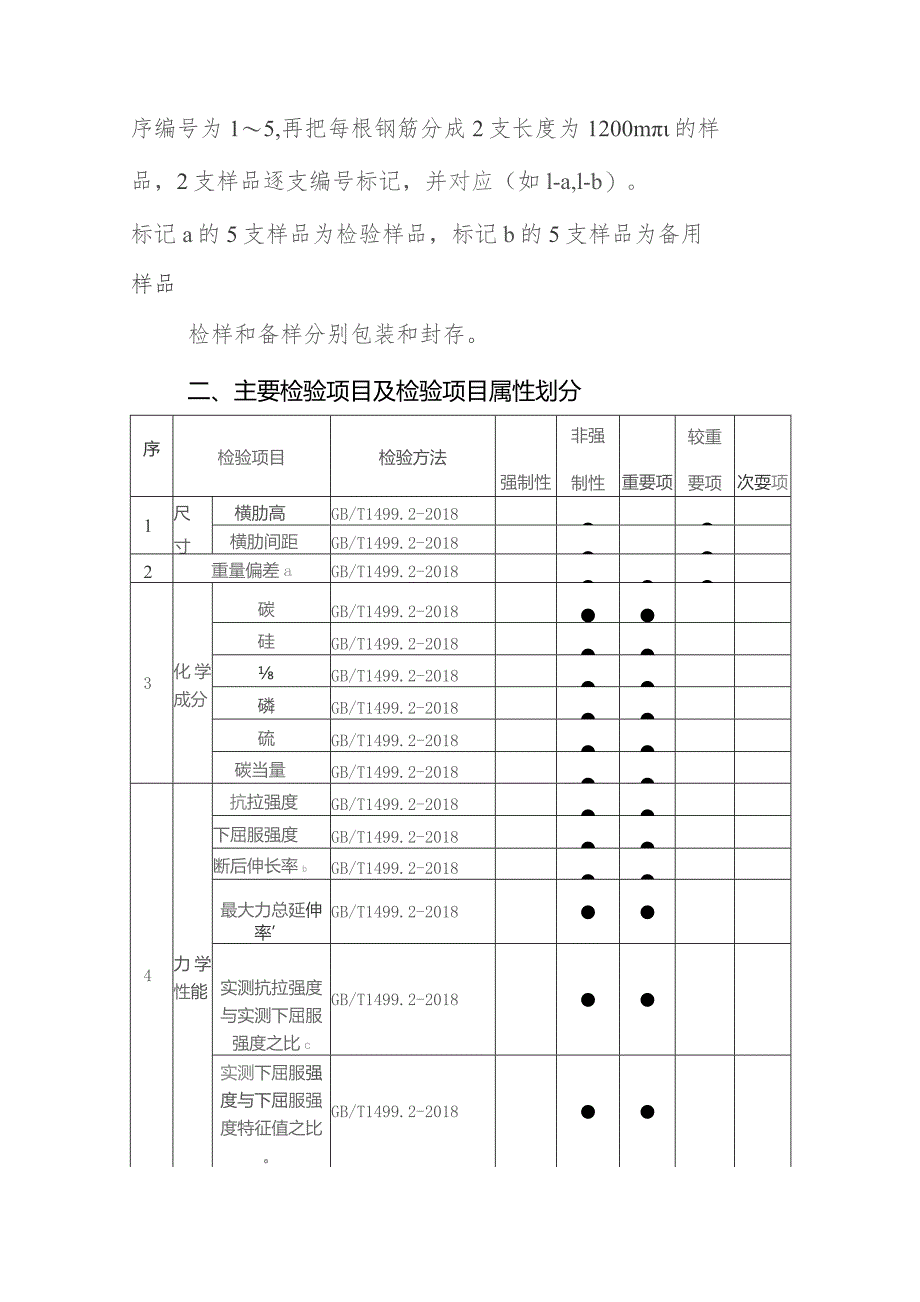 阳山县热轧带肋钢筋产品质量监督抽查实施细则.docx_第2页