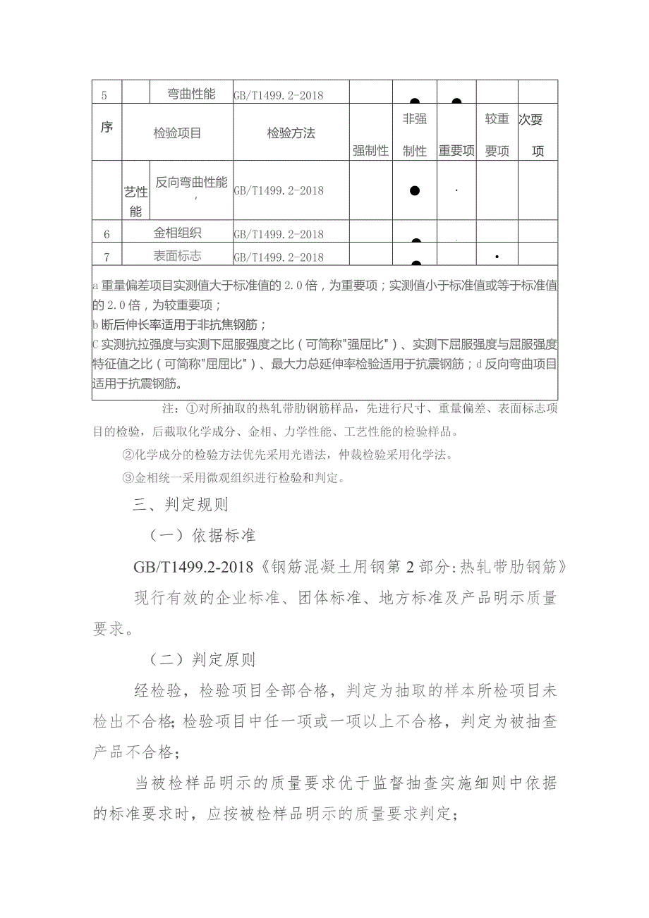 阳山县热轧带肋钢筋产品质量监督抽查实施细则.docx_第3页