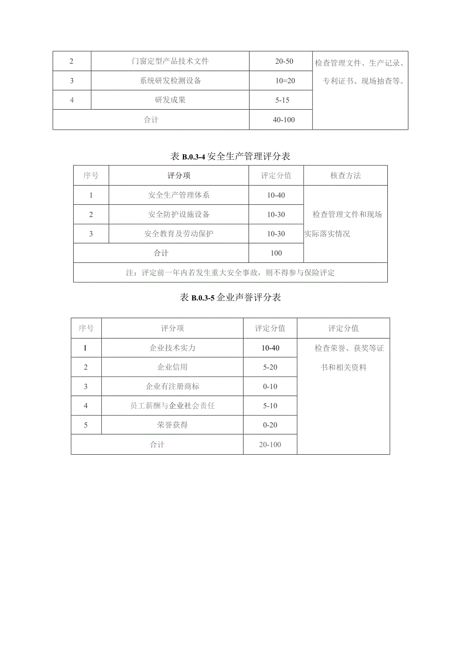 建筑门窗工程保险项目必备信息和资料、非技术性内容评定指标、技术性内容评估指标.docx_第3页