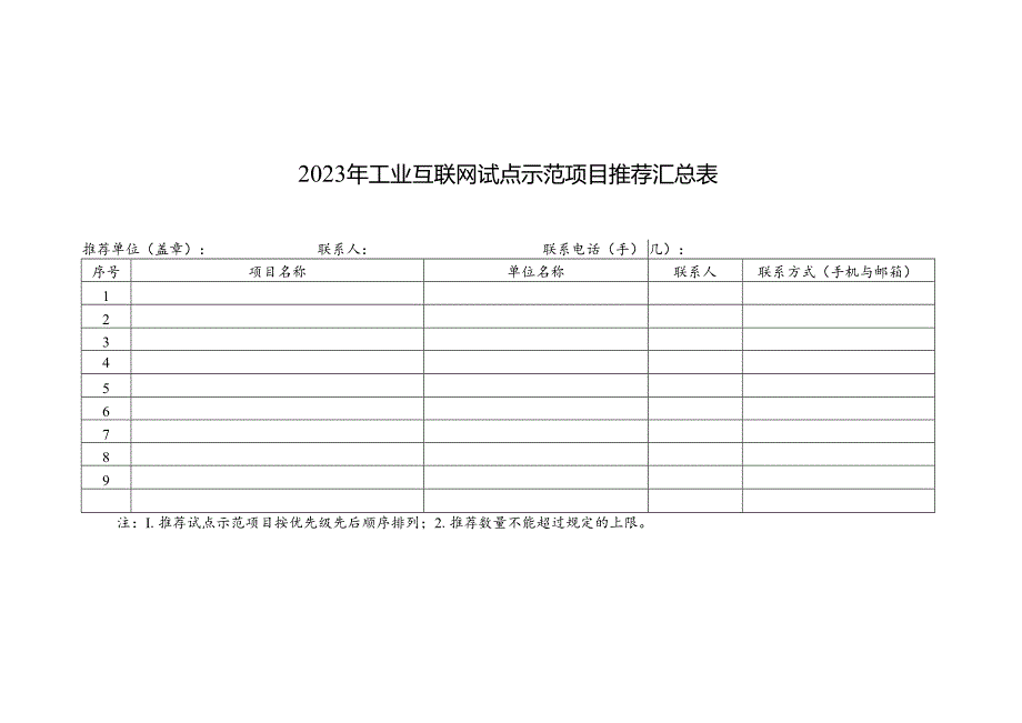 2023年工业互联网试点示范项目推荐汇总表.docx_第1页