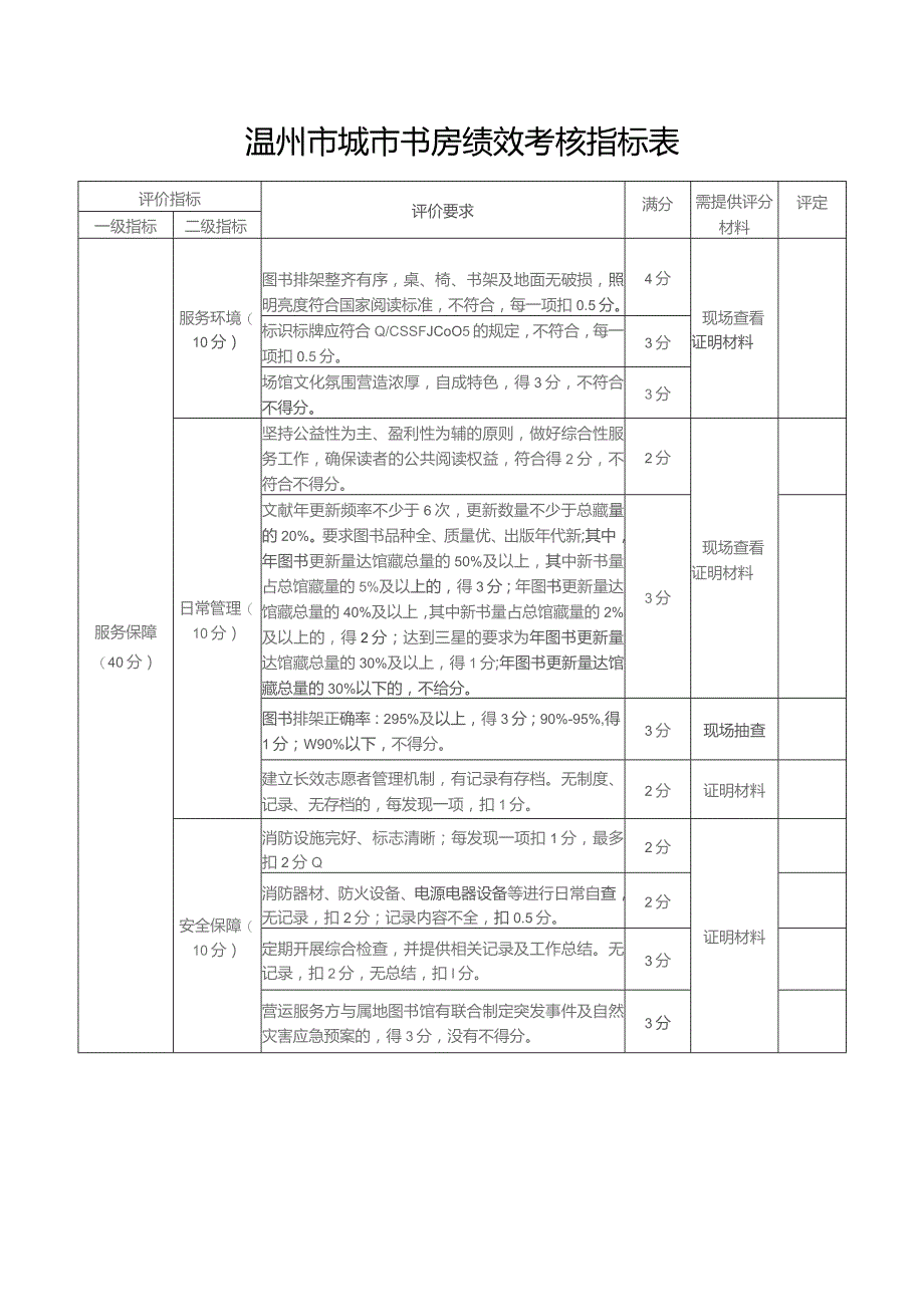 温州市城市书房绩效考核指标表.docx_第1页