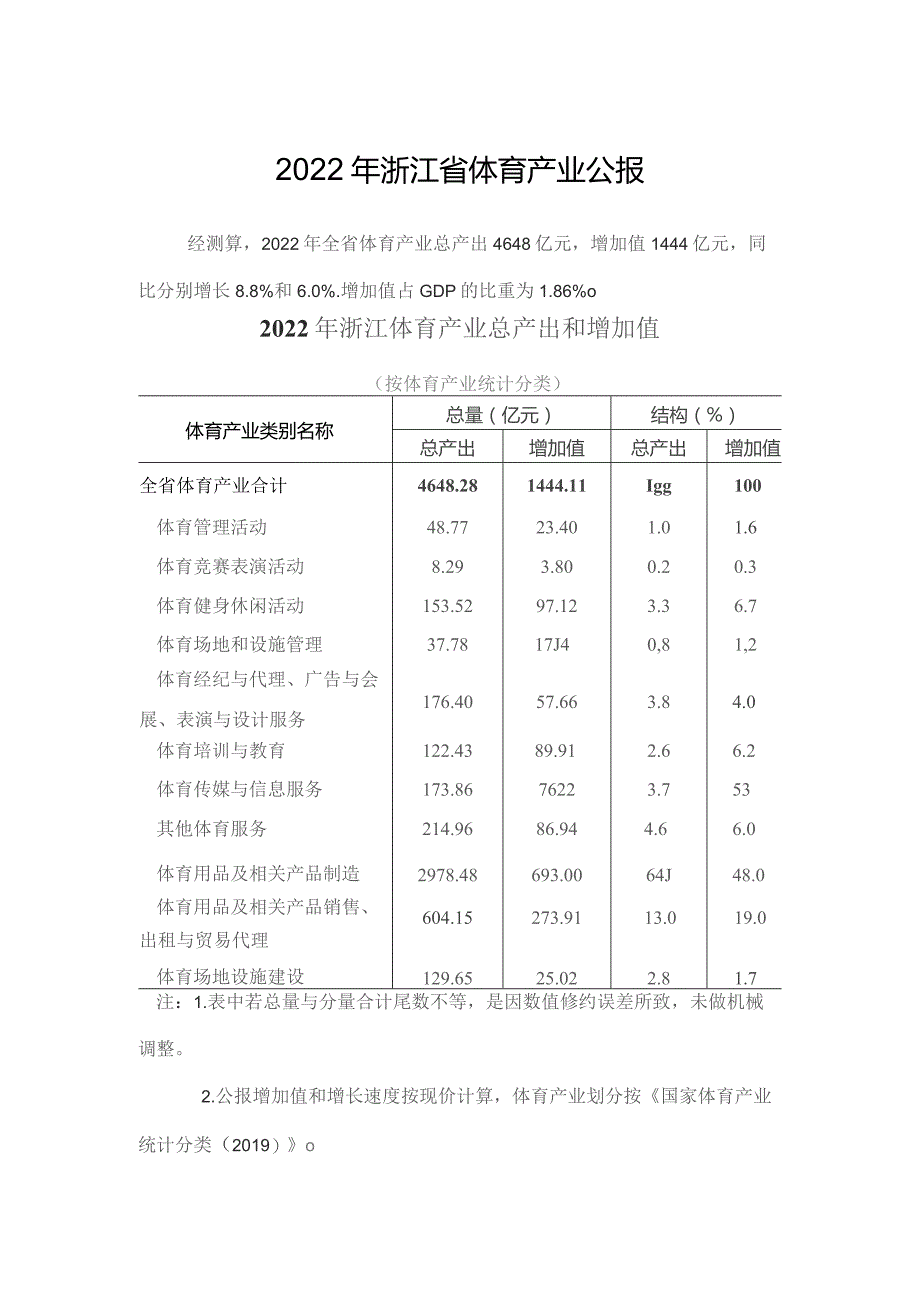 2022年浙江省体育产业公报.docx_第1页