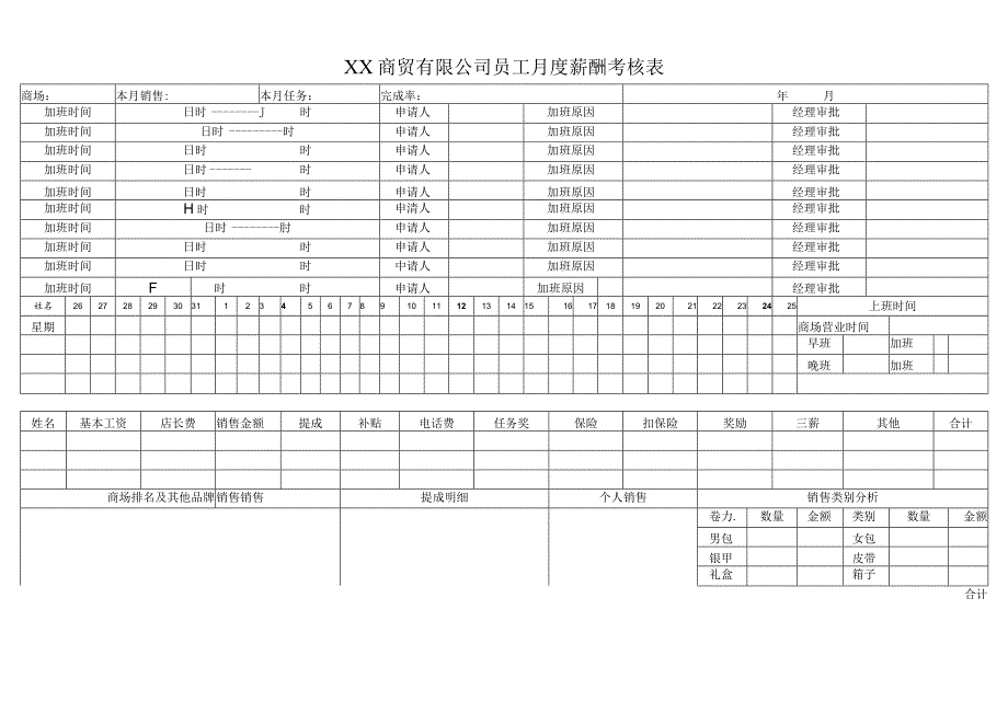 XX商贸有限公司员工月度薪酬考核表（2023年）.docx_第1页