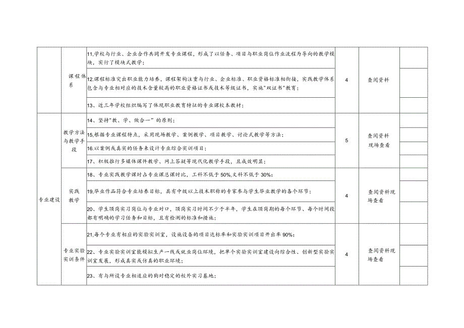 郑州市民办示范性高等学校院创建标准.docx_第2页