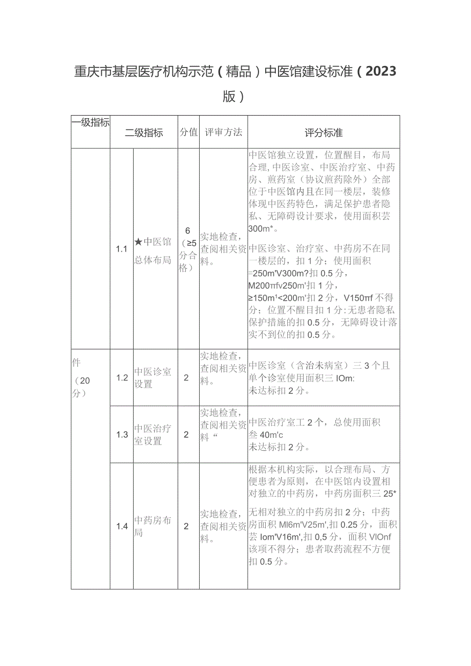 重庆市基层医疗机构示范（精品）中医馆建设标准（2023版）.docx_第1页