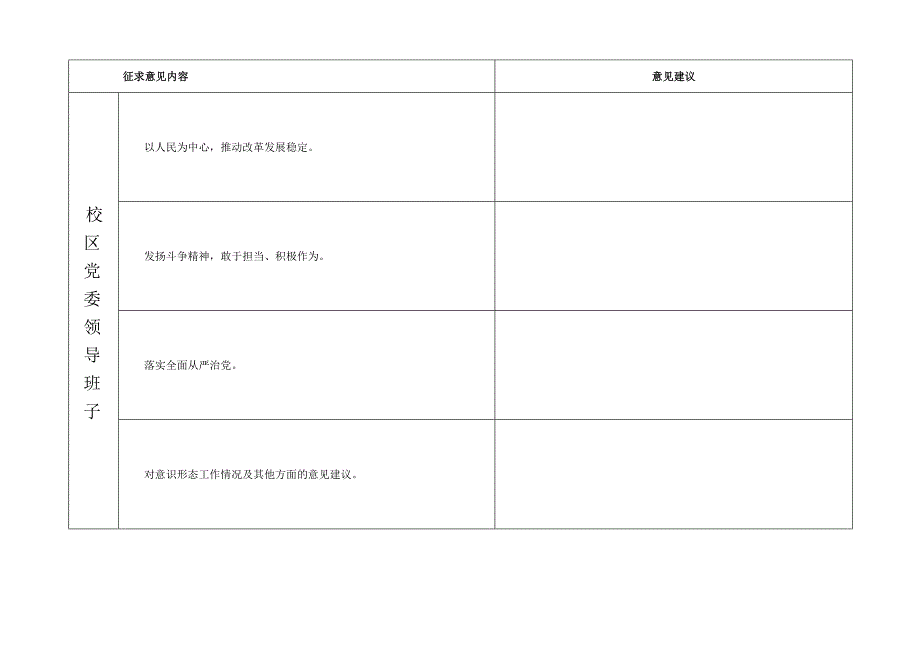 2022年度XX科技大学党委领导班子和党员领导干部民主生活会征求意见表（2023年）.docx_第2页