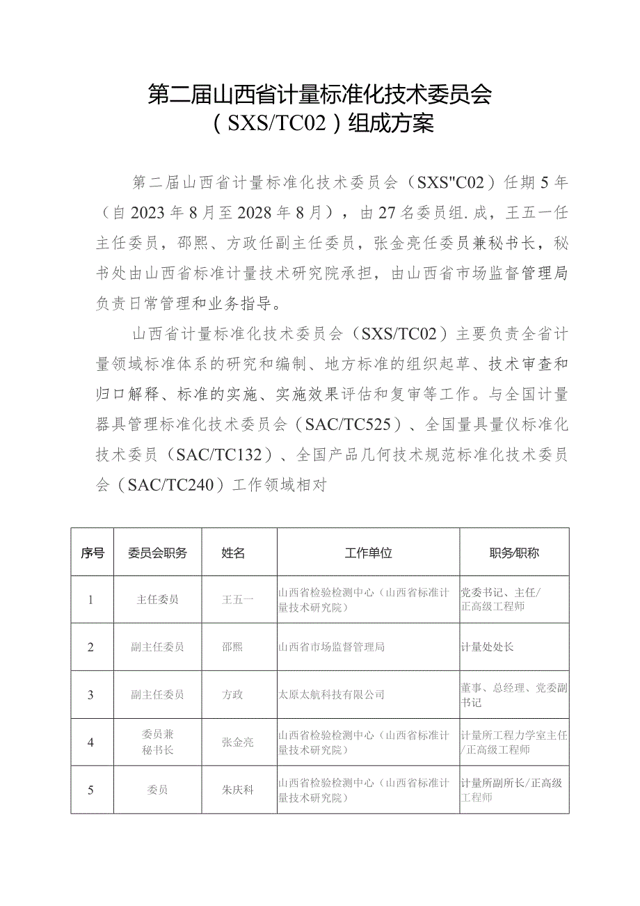 第二届山西省计量标准化技术委员会SXSTC02组成方案.docx_第1页