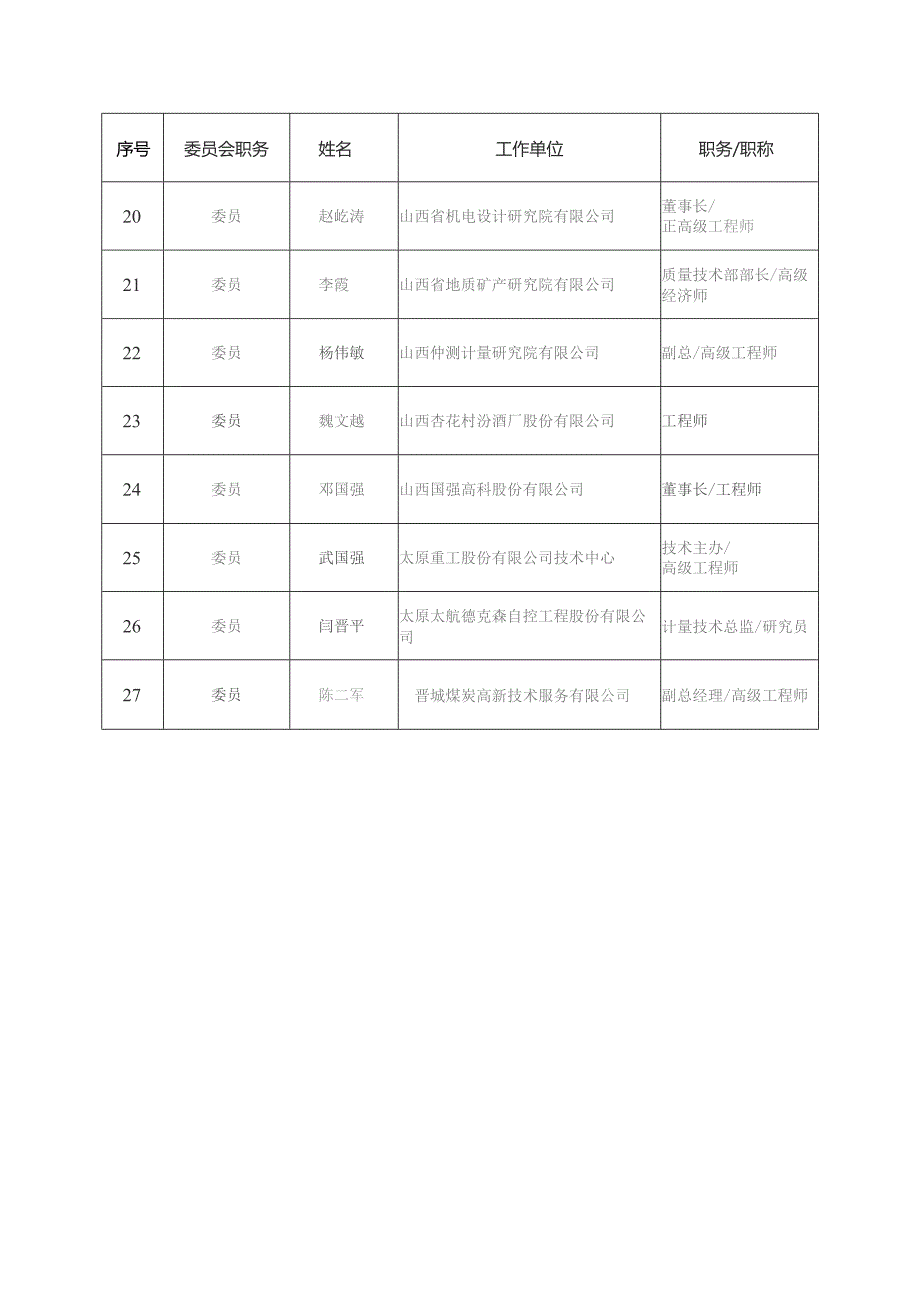 第二届山西省计量标准化技术委员会SXSTC02组成方案.docx_第3页