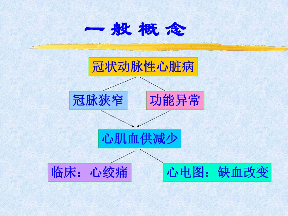 心电图诊断心肌缺血.ppt_第2页