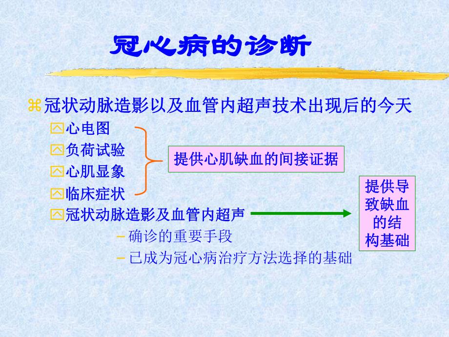 心电图诊断心肌缺血.ppt_第3页