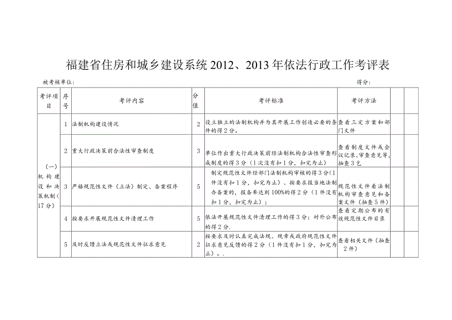 福建省住房和城乡建设系统202013年依法行政考核方案.docx_第3页