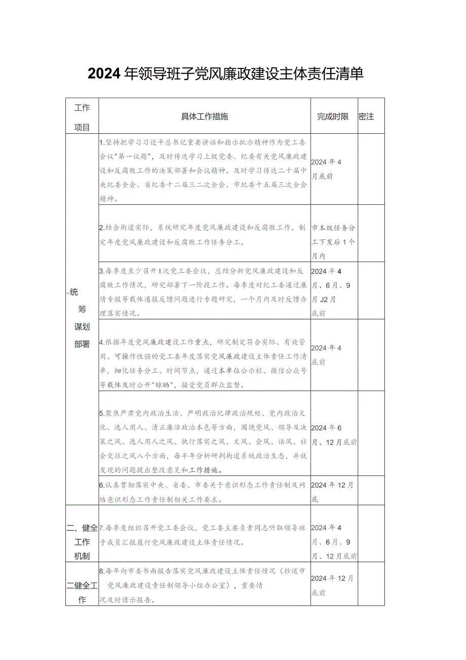 2024年领导班子党风廉政建设主体责任清单.docx_第1页