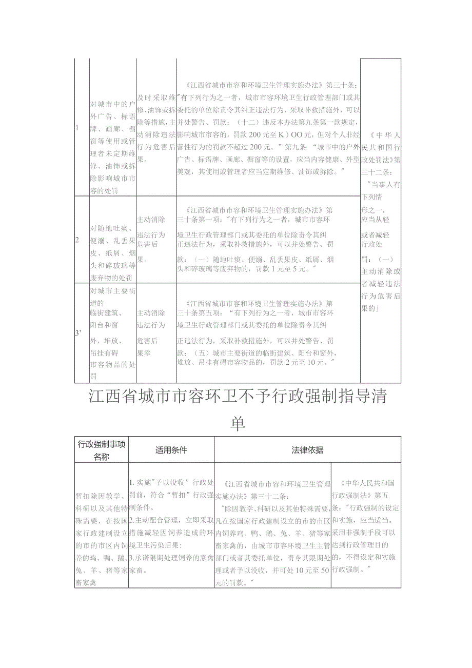 江西省城市市容环卫从轻处罚指导清单.docx_第2页