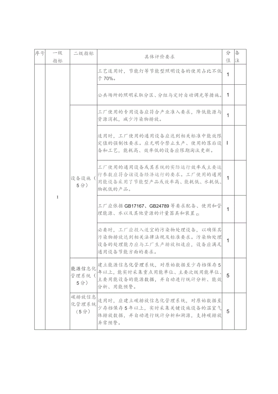 浙江省零碳（近零碳）工厂评定指标体系、工厂温室气体源、必要的证明材料.docx_第3页