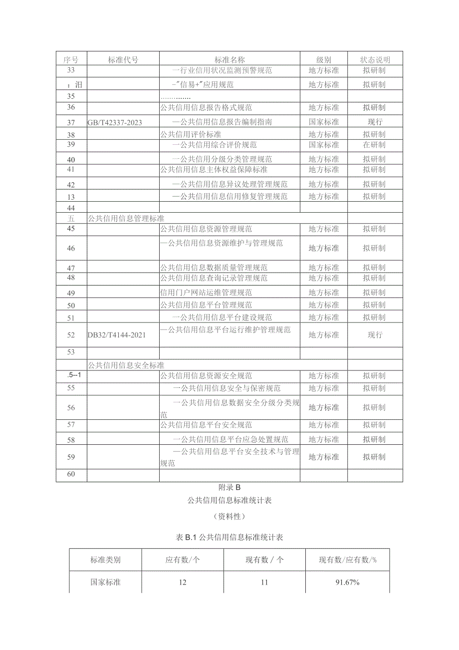 公共信用信息重要标准明细.docx_第2页