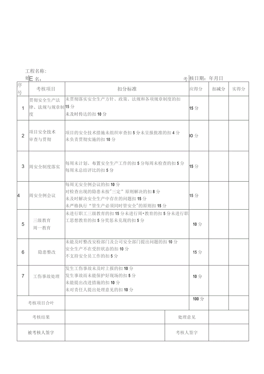 工程项目各岗位负责人安全生产责任制考核记录.docx_第1页