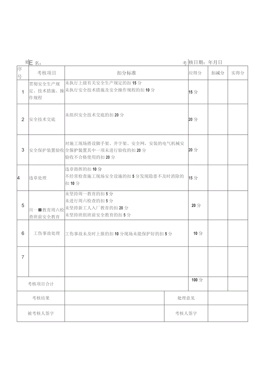 工程项目各岗位负责人安全生产责任制考核记录.docx_第3页