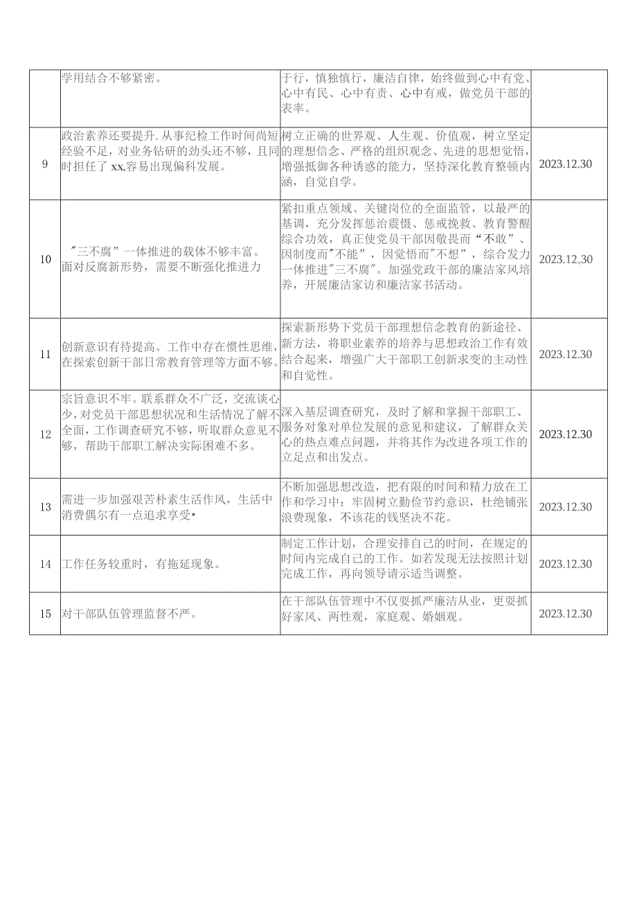 纪检监察干部队伍教育整顿个人问题清单整改措施表格.docx_第2页