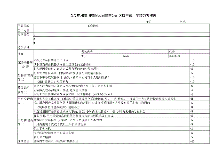 XX 电器集团有限公司销售公司区域主管月 度绩效考核表（2023年）.docx_第1页