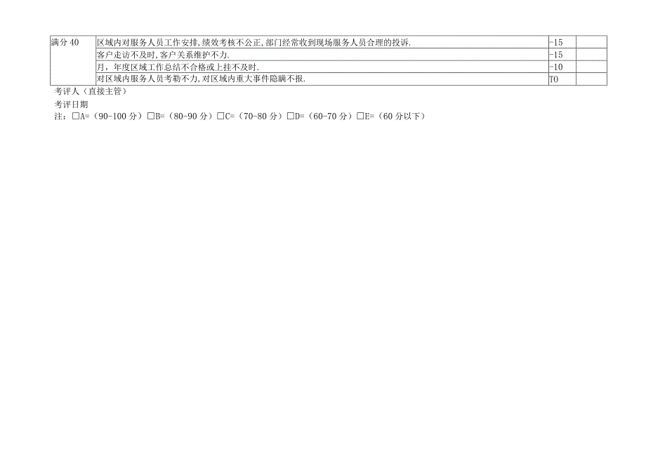 XX 电器集团有限公司销售公司区域主管月 度绩效考核表（2023年）.docx_第2页