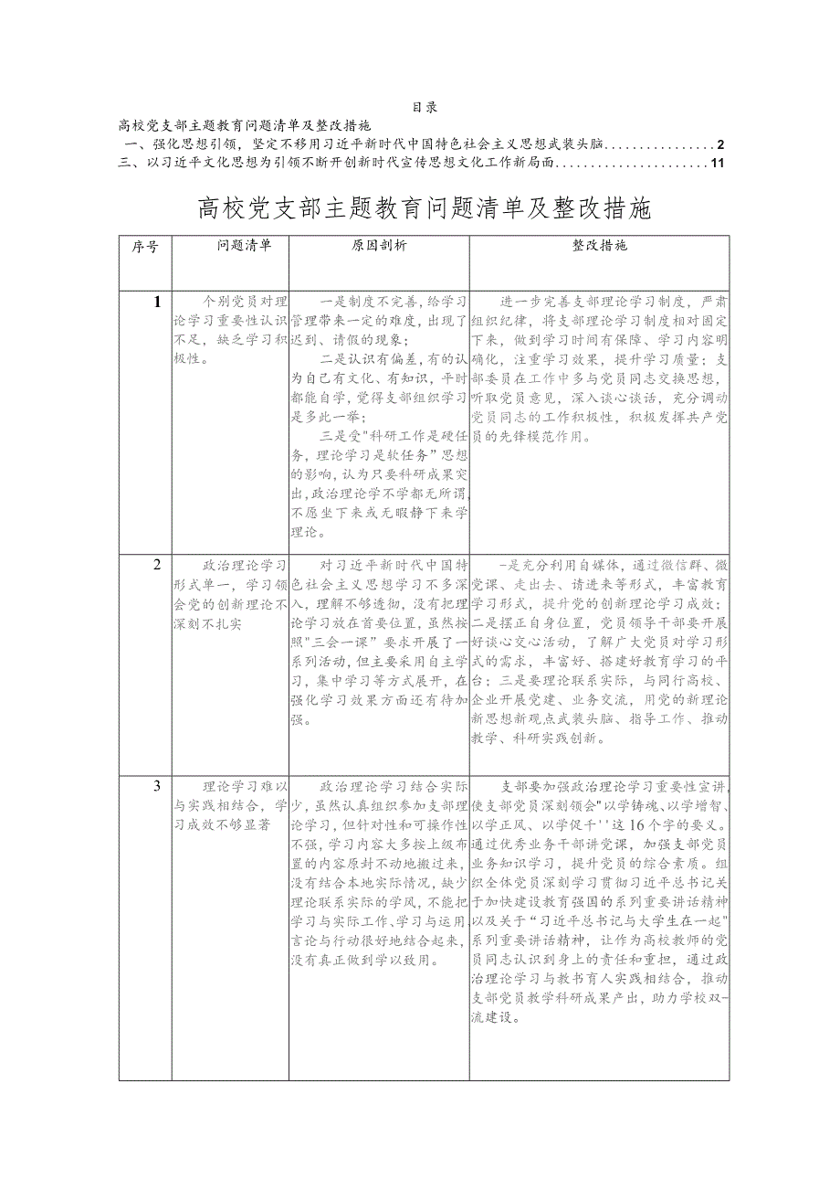 高校党支部2023年主题教育查摆剖析存在问题清单及整改措施、学深悟透强思想实干笃行建新功专题党课讲稿（2篇）.docx_第1页