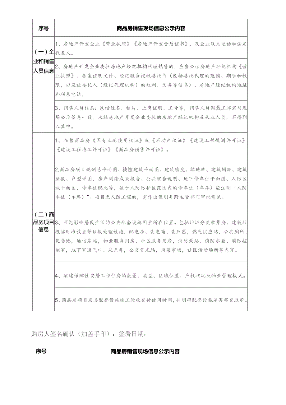 《中山市购买新建商品房注意事项确认书（2023年版）》.docx_第2页