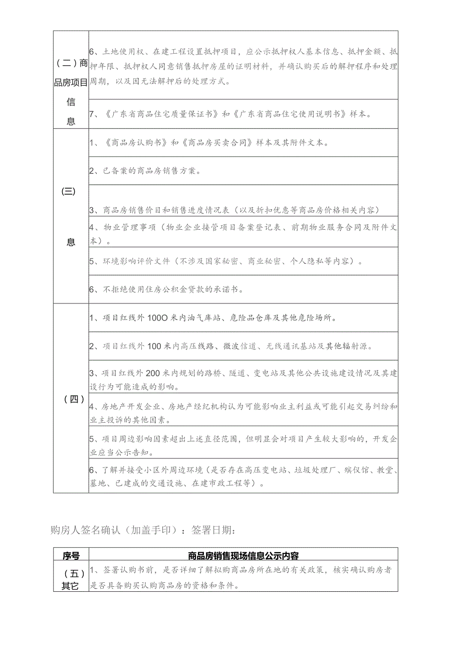 《中山市购买新建商品房注意事项确认书（2023年版）》.docx_第3页