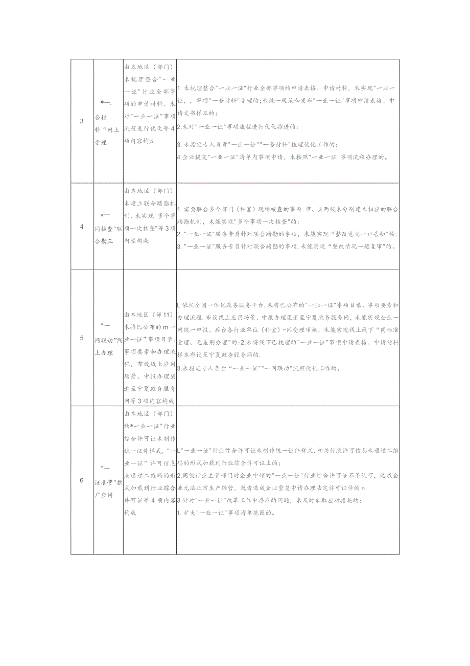 一业一证事权服务评价指标体系.docx_第2页