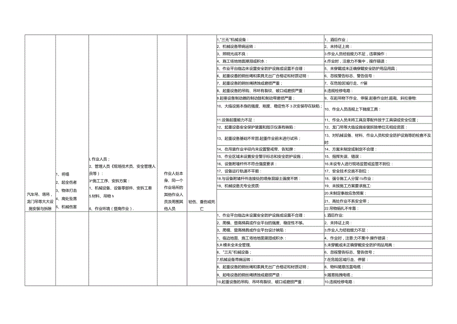 危大工程清单表格.docx_第2页