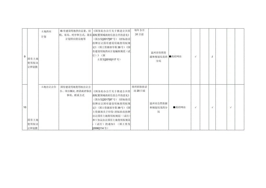 龙湾区自然资源和规划领域基层政务公开标准目录.docx_第3页