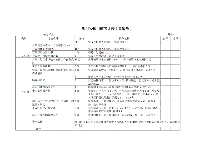 部门经理月度考评表（营销部）.docx_第1页