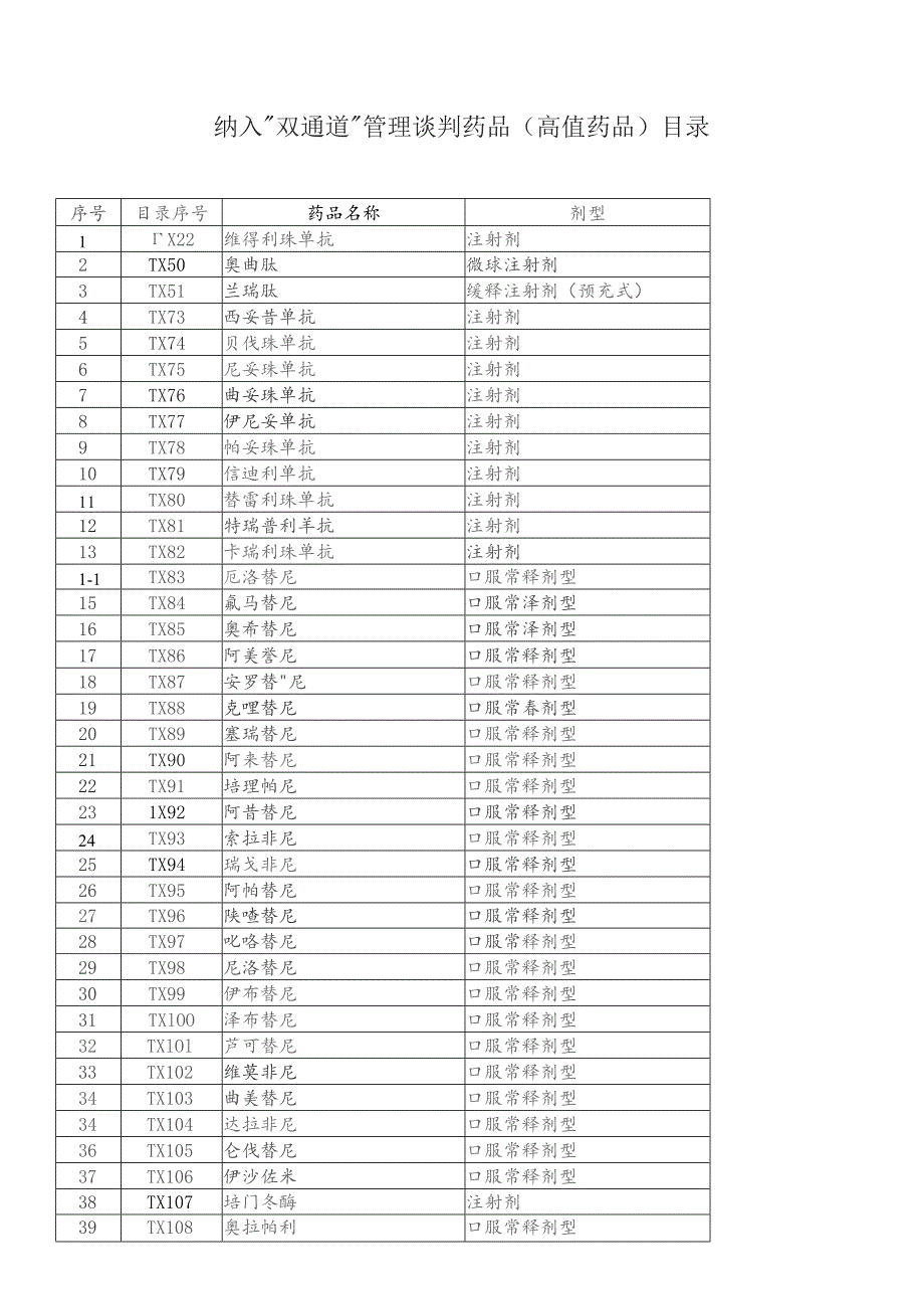 纳入“双通道”管理谈判药品高值药品目录.docx_第1页