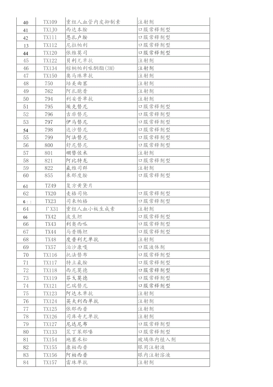 纳入“双通道”管理谈判药品高值药品目录.docx_第2页