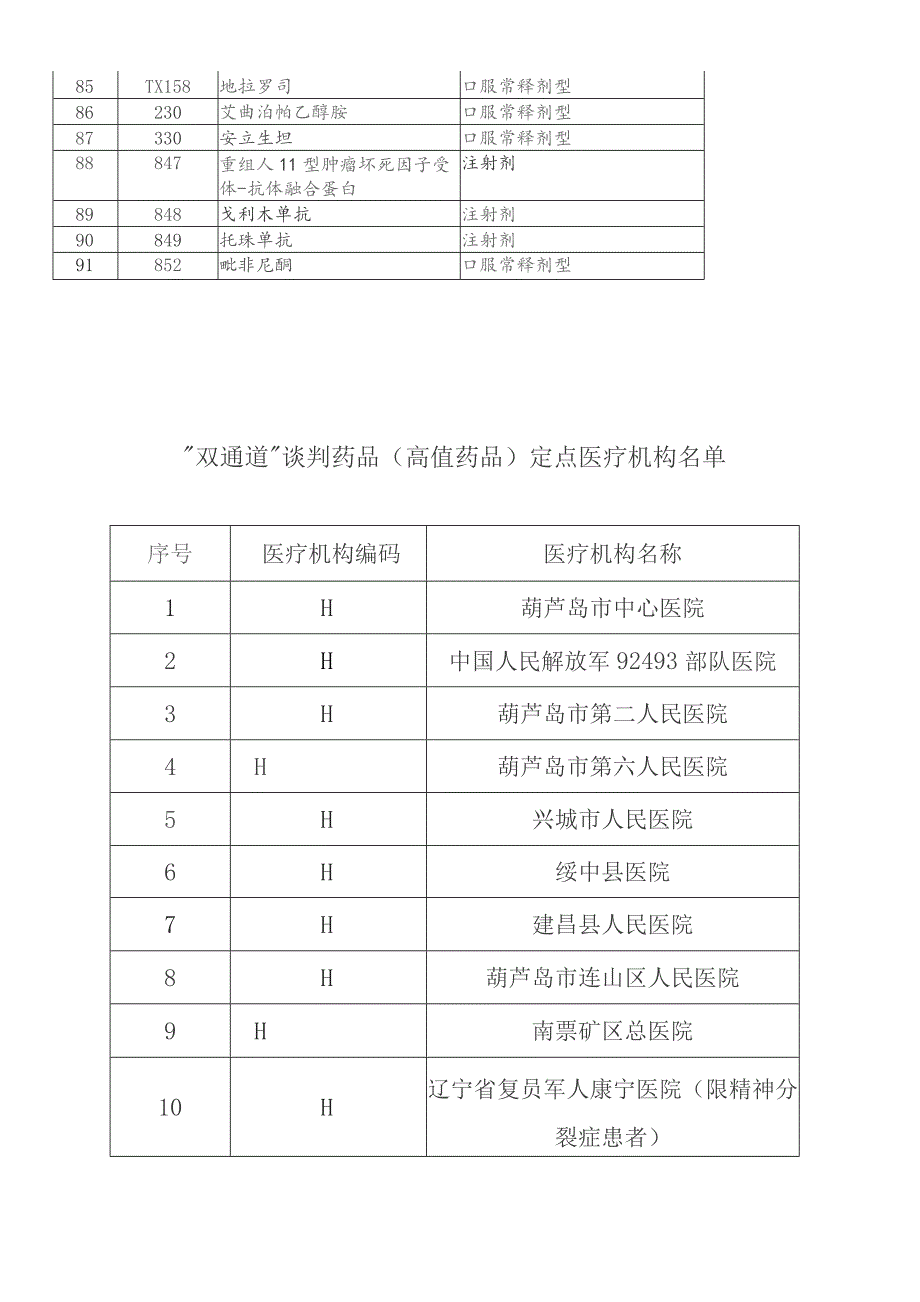 纳入“双通道”管理谈判药品高值药品目录.docx_第3页