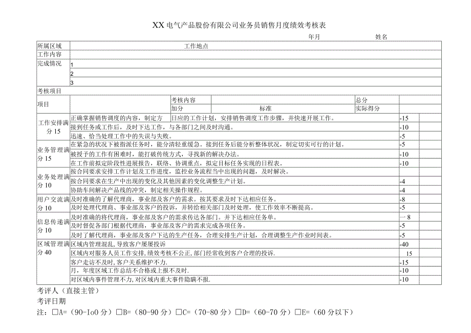 XX电气产品股份有限公司业务员销售月度绩效考核表（2023年）.docx_第1页