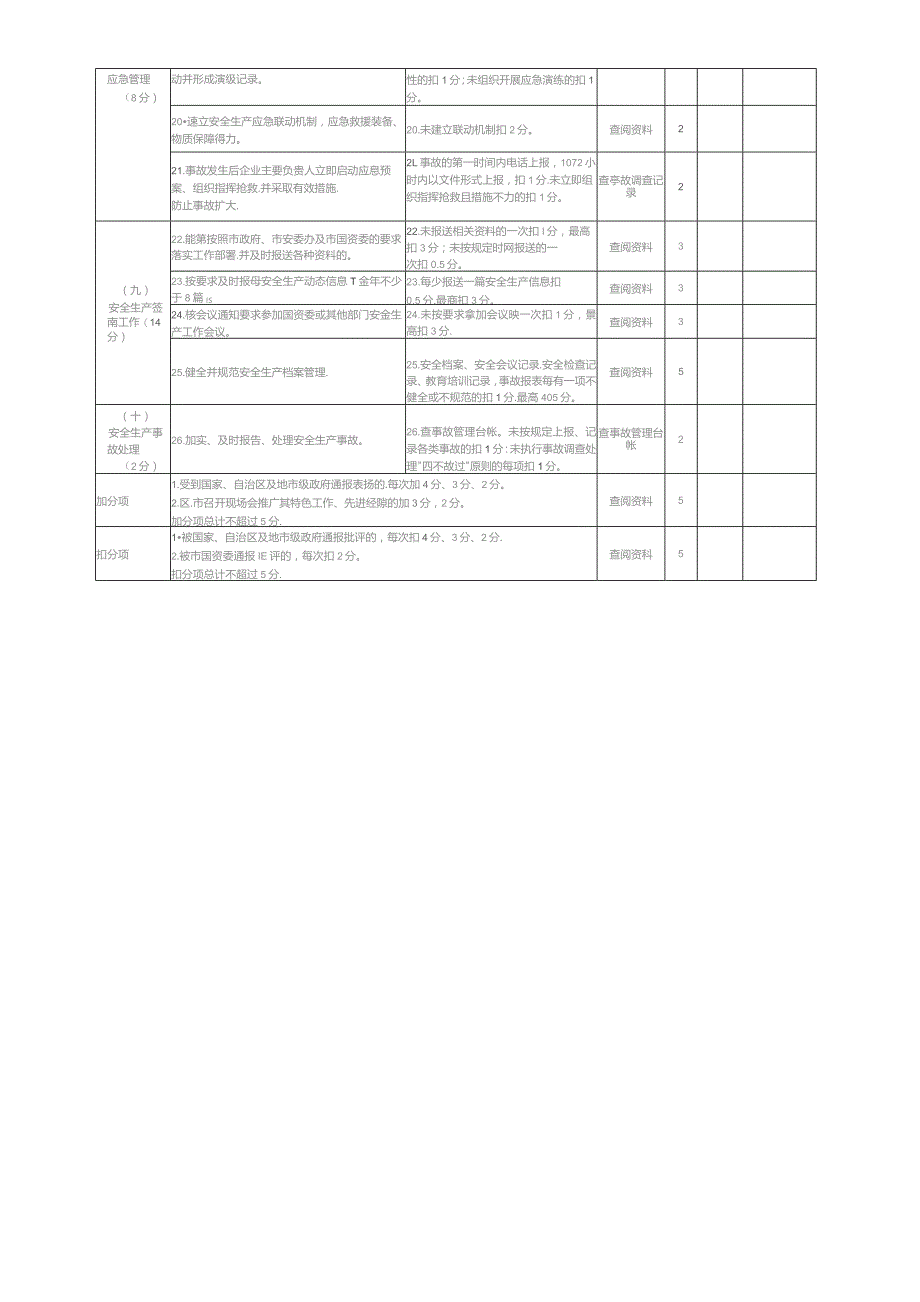 银川市国资委安全生产管理目标考核评分细则.docx_第2页