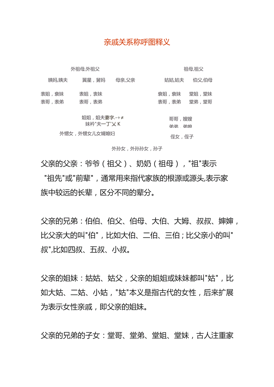 亲戚关系称呼图释义.docx_第1页