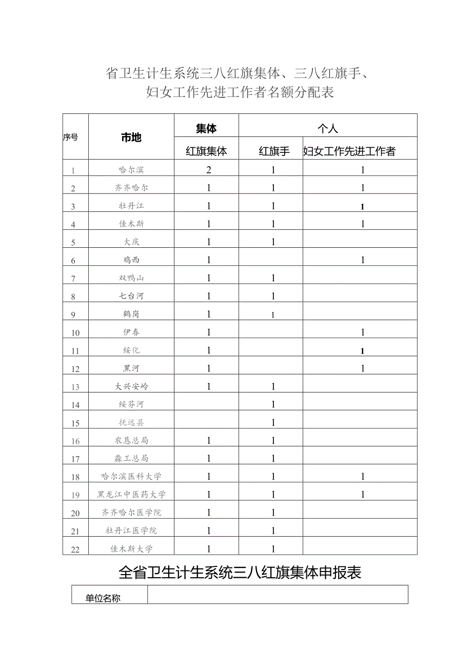 省卫生计生系统三八红旗集体、三八红旗手、妇女工作先进工作者名额分配表.docx_第1页