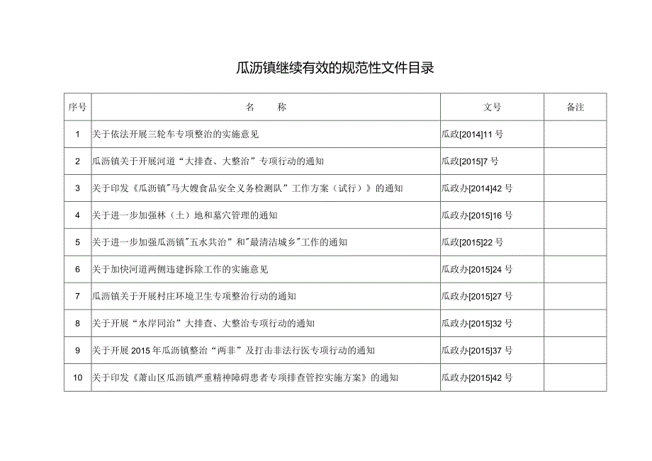 瓜沥镇继续有效的规范性文件目录备注.docx_第1页