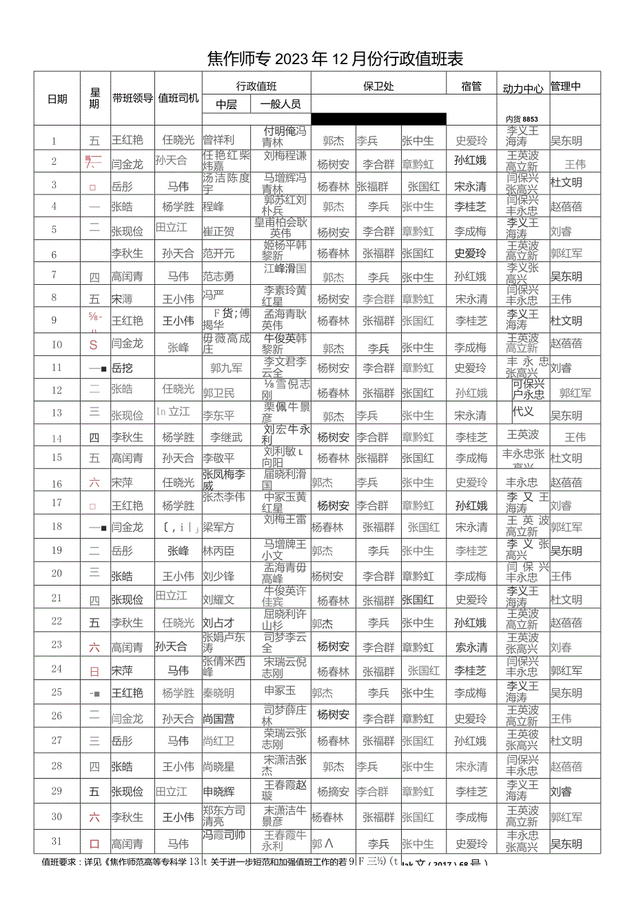 焦作师专2023年12月份行政值班表.docx_第1页