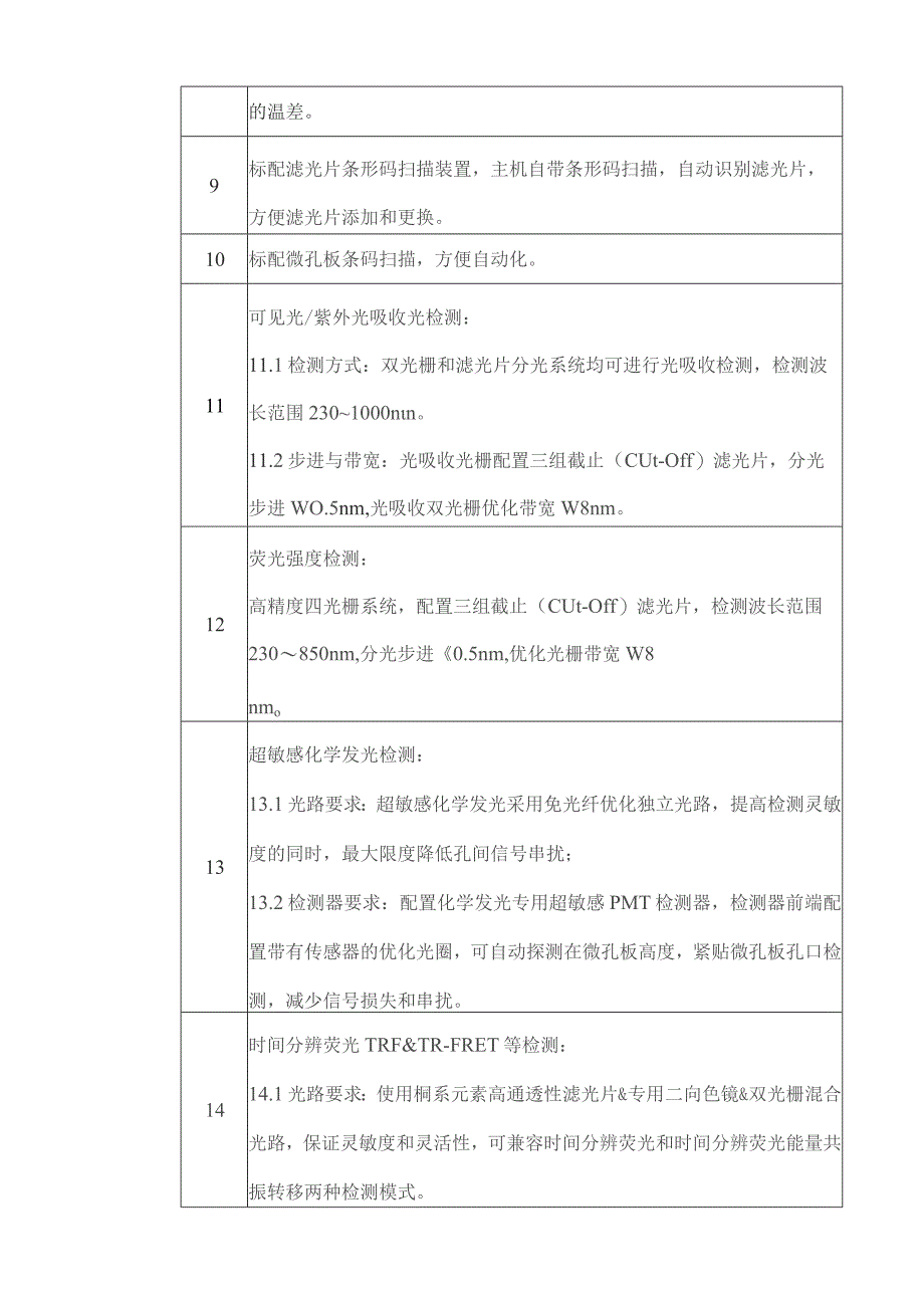 郑州大学第一附属医院技术参数.docx_第2页